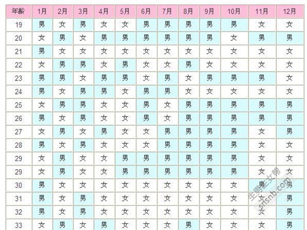 如何判断你的孩子是男孩还是女孩，2020年的算法看到了